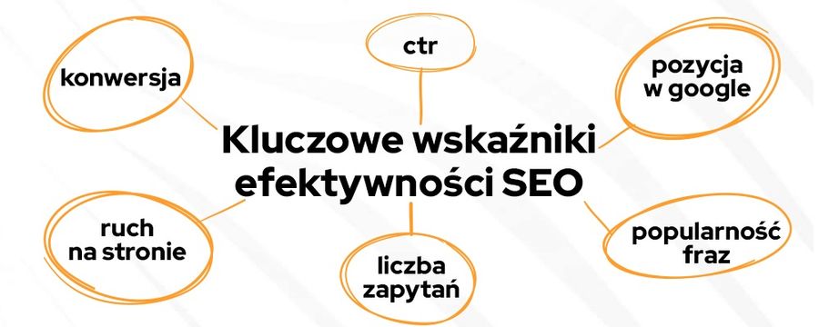 KPI – kluczowe wskaźniki efektywności SEO
