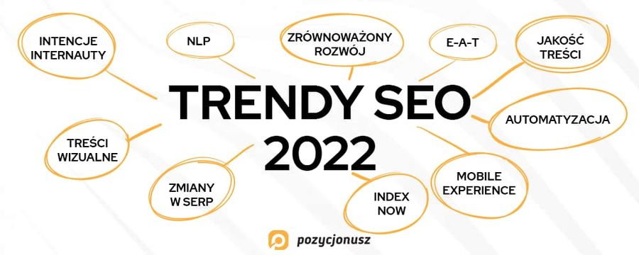 Trendy SEO 2022