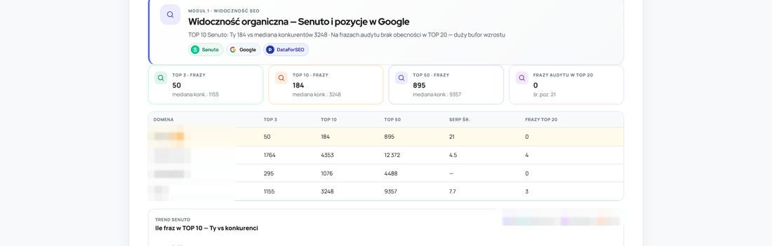 Widoczność w Google