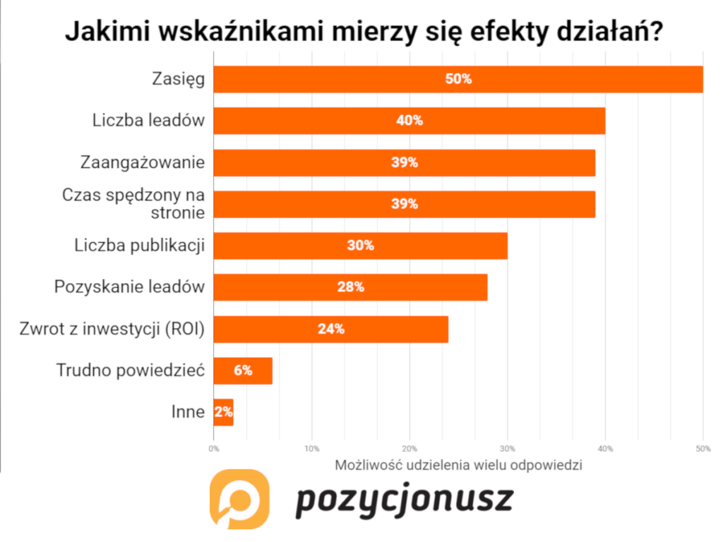 content marketing a seo