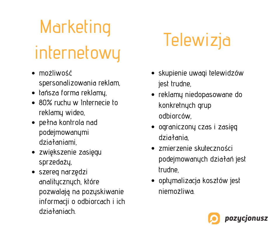 Marketing internetowy a telewizja