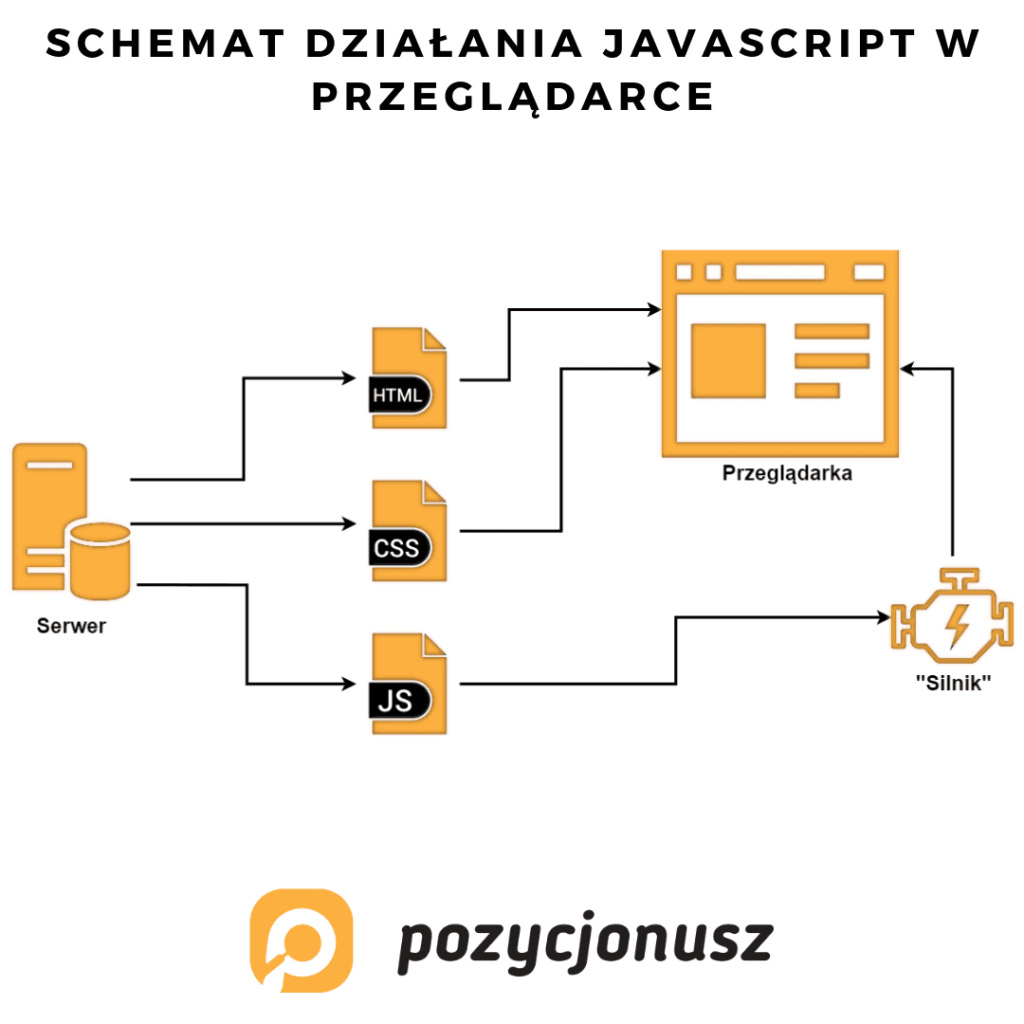 jak działa javascript