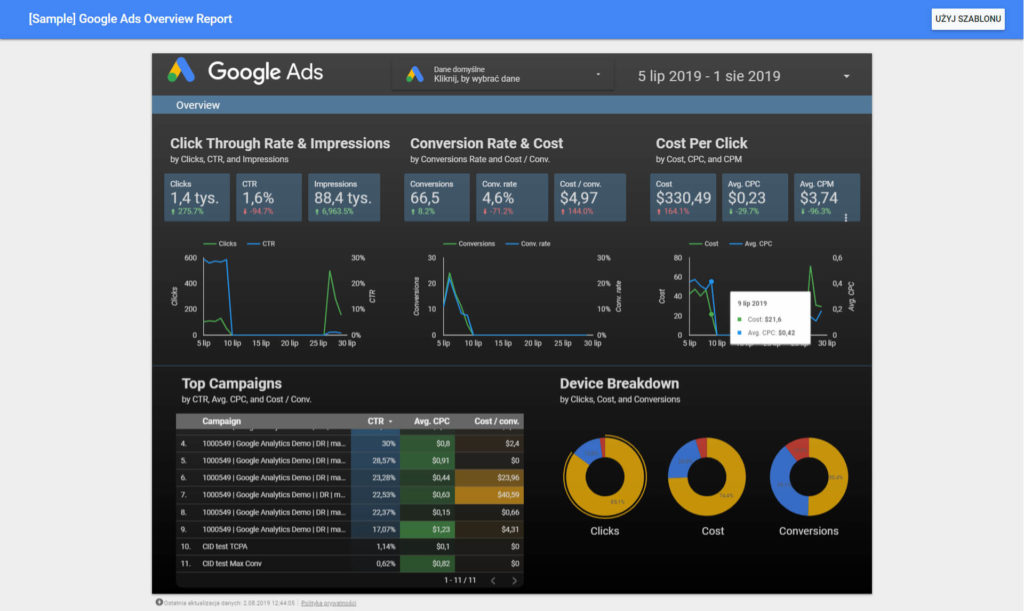 Przykładowy szablon raportu danych z Adwords