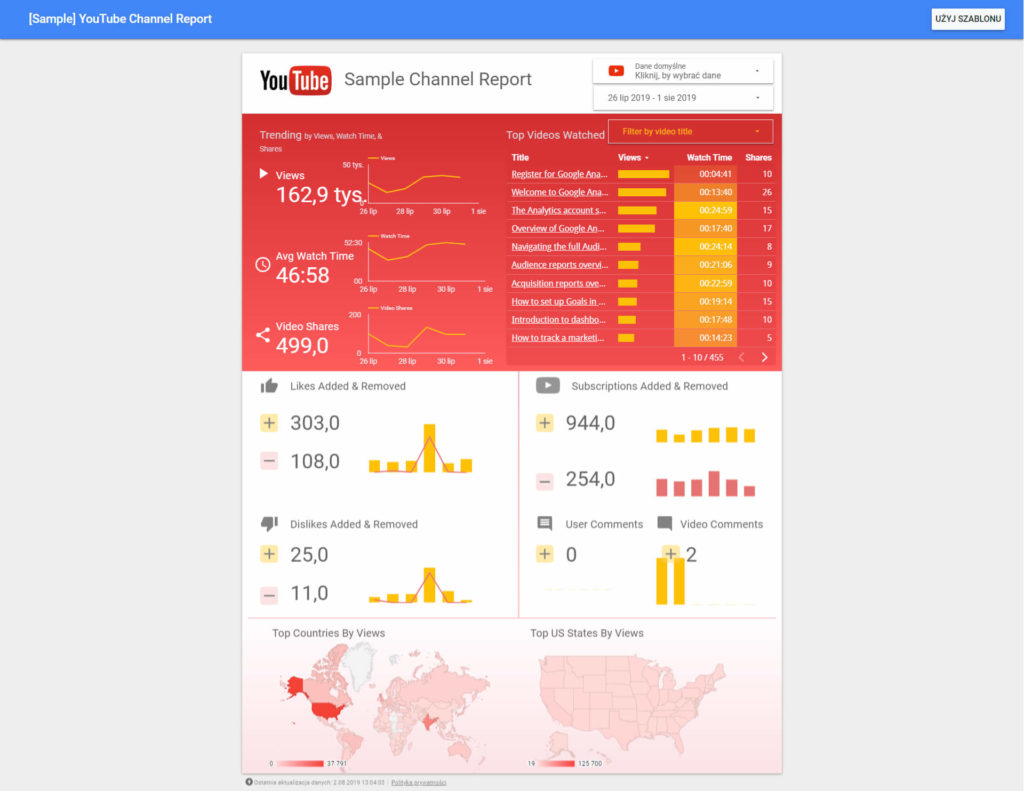Przykładowy szablon raportu danych z YouTube
