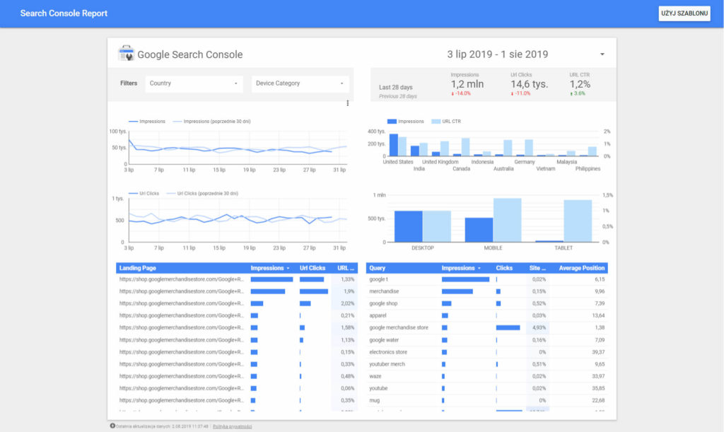 Wzór raportu danych z innego narzędzia Google - Search Console