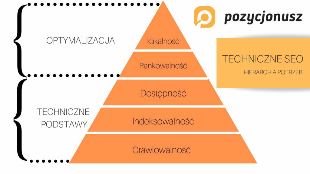 techniczne seo