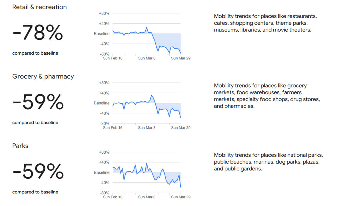 raport o mobilności użytkowników Androida w Polsce w czasie epidemii covid 19