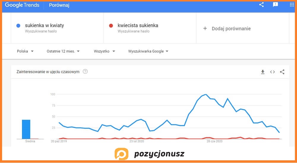 jak korzystać z google trends