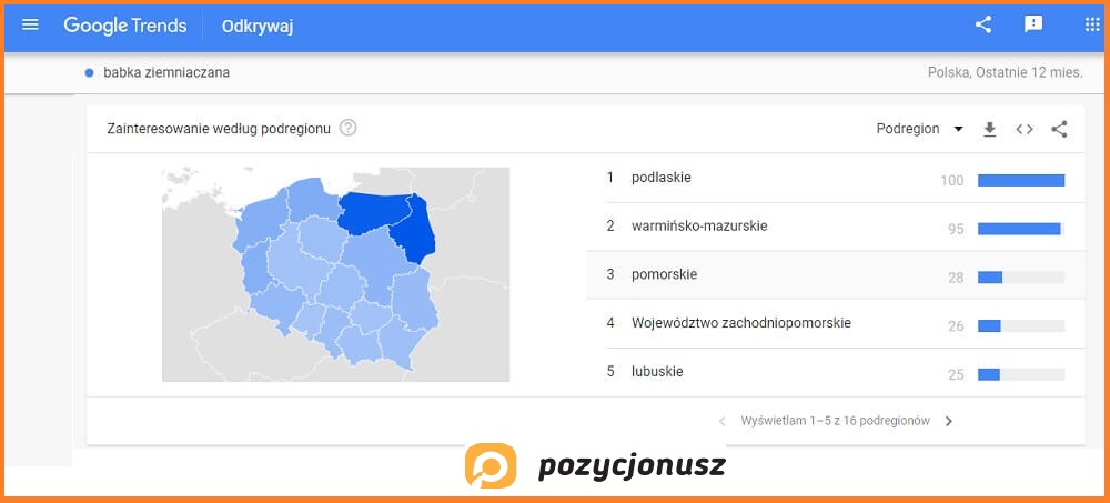 co to jest google trends