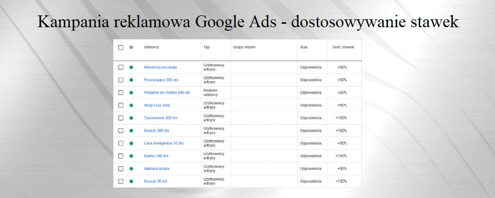 adwords koszty