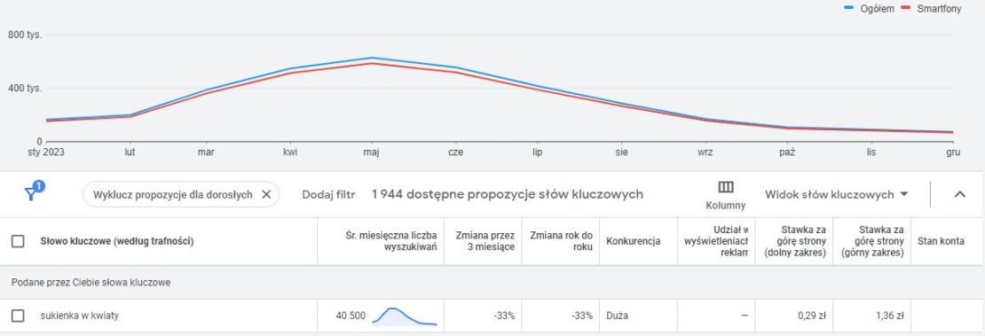 Planer słów kluczowych Google Ads