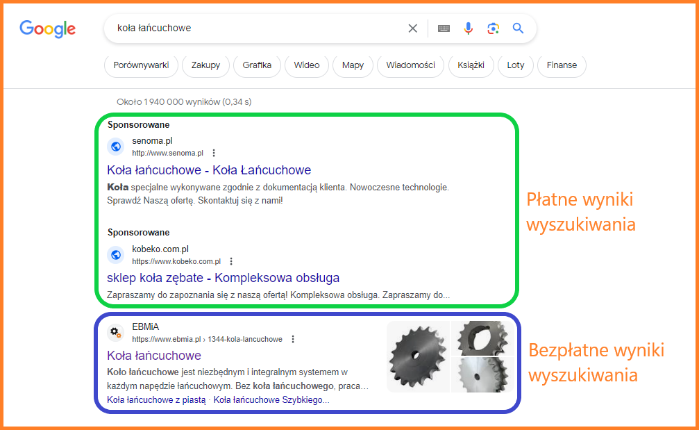 Wyniki wyszukiwania Google płatne i bezpłatne